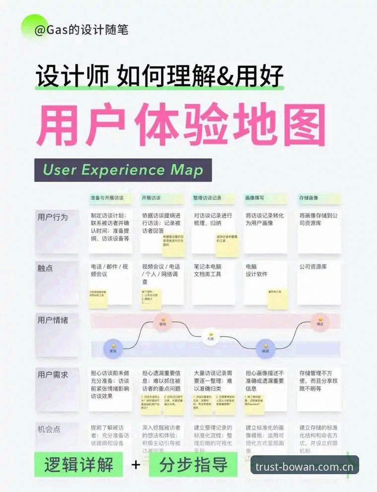资深用户亲测：博万使用体验全解析，从下载到实战的深度心得